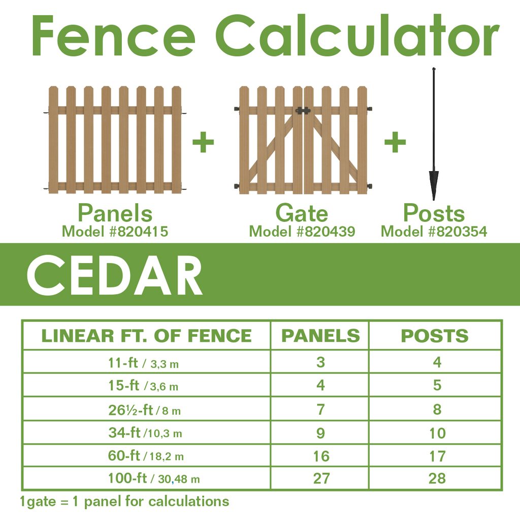 How Does a Fence Material Calculator Work
